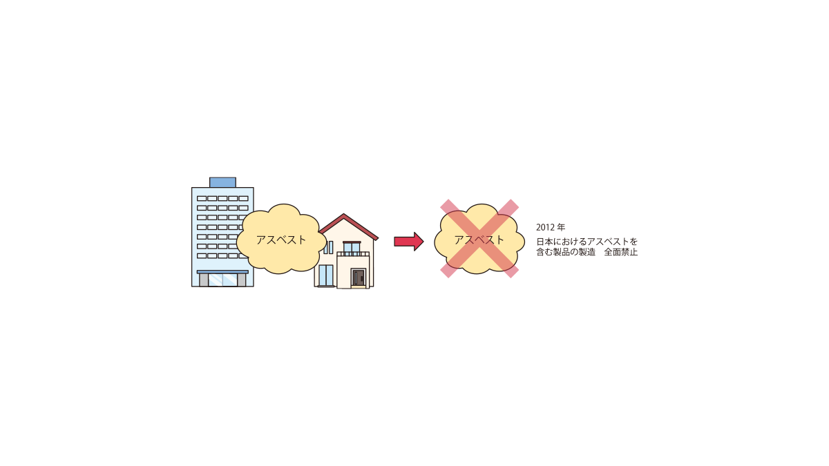 アスベスト 石綿 による健康被害 肺がんってどんな病気 肺がんとともに生きる